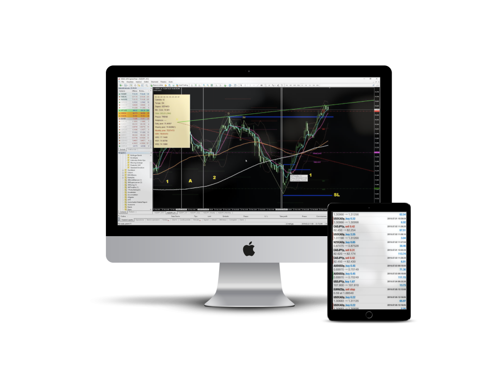 Trading Ciclico 005