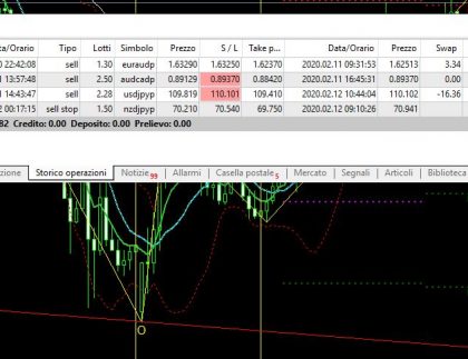 USDJPY - 2%!