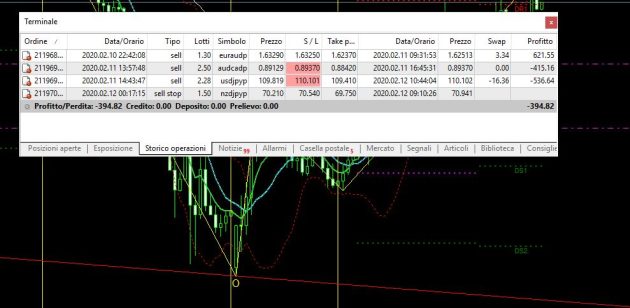 USDJPY - 2%!