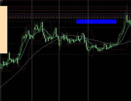 Analisi CIclica per il Trading