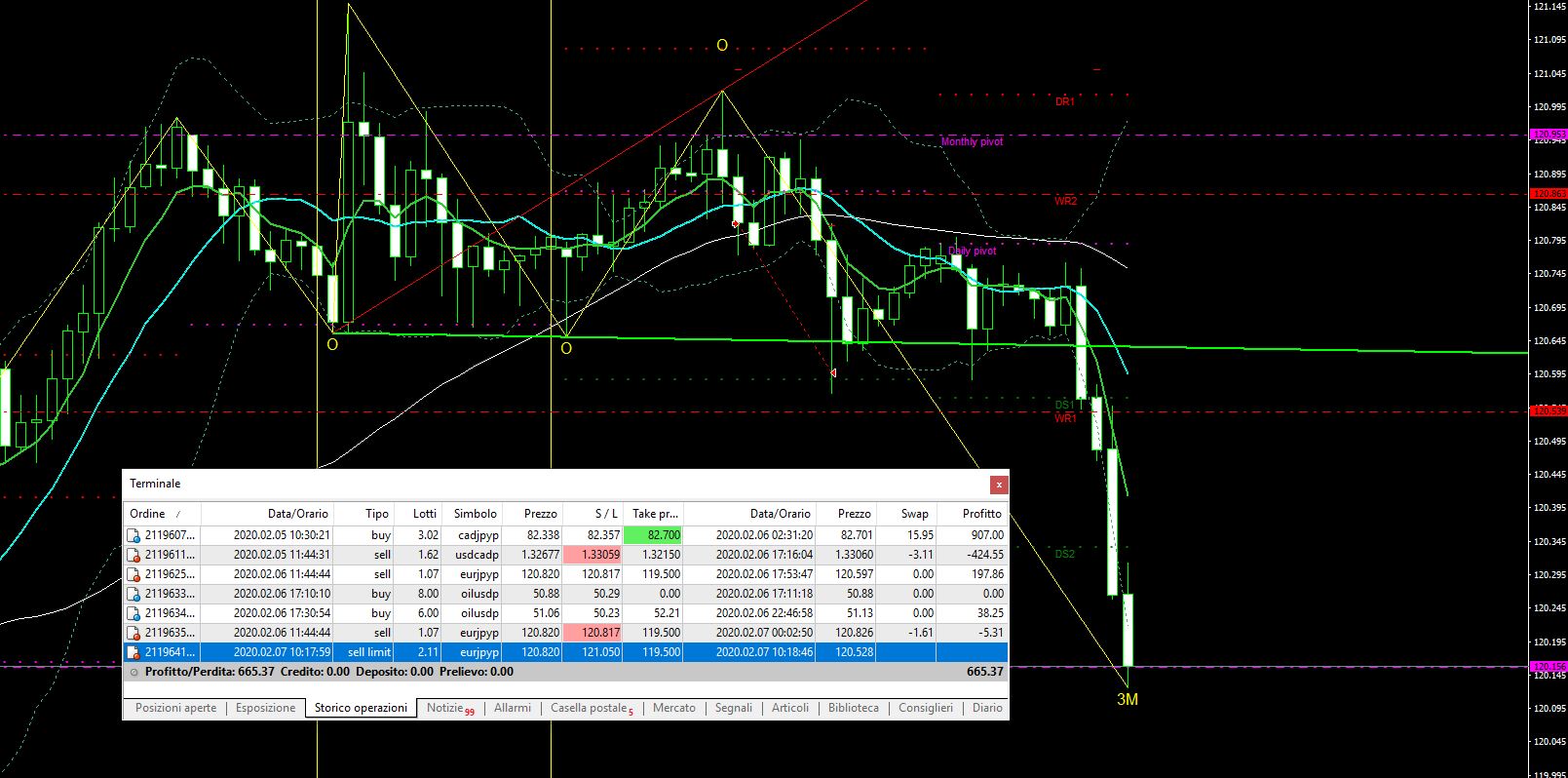 Short eurjpy