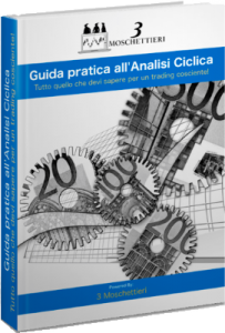 Guida Pratica all'analisi ciclica