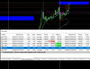 XAUUSD +10%!