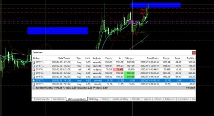 XAUUSD +10%!