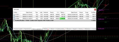 oro +6%