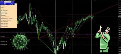 Fare trading ai tempi del coronavirus