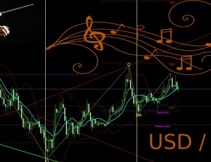 L'Analisi Ciclica nel Forex - Esempio Dollaro Yen Giapponese