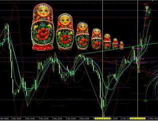 Frattalità nel trading - Matrioska Neve