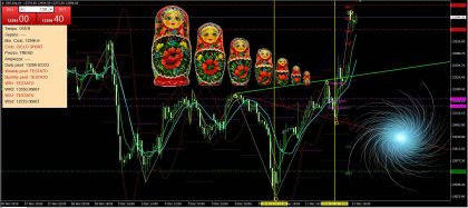 Frattalità nel trading - Matrioska Neve