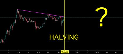 Andamento di Bitcoin a Maggio 2020 - Bitcoin Halving Maggio 2020