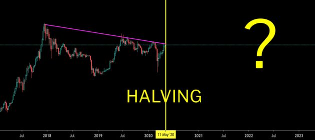 Andamento di Bitcoin a Maggio 2020 - Bitcoin Halving Maggio 2020