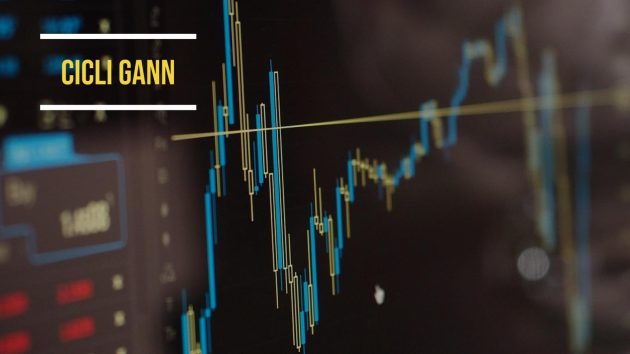 Cicli di Gann - Trading Ciclico