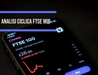 Analisi Ciclica FTSE MIB