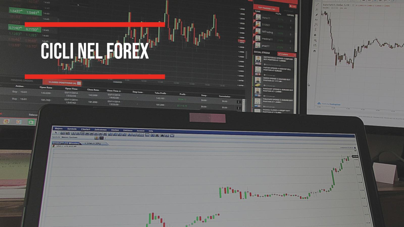 Cicli nel Forex