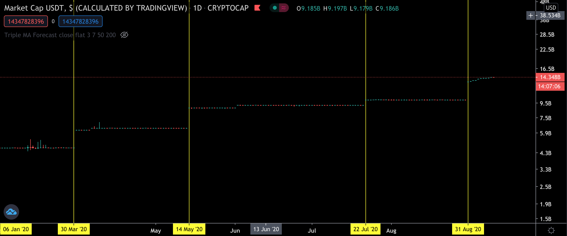 Tether Settembre 2020