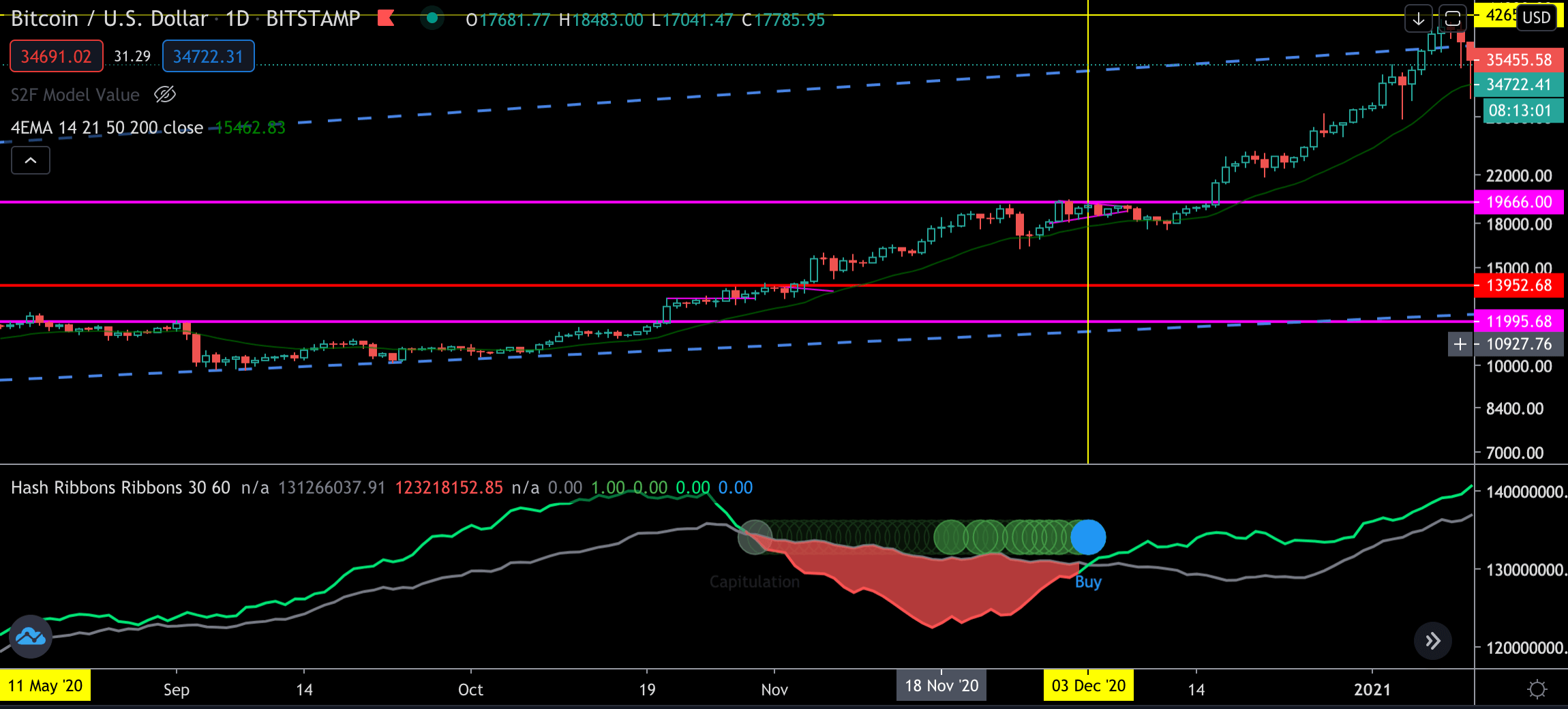 Bitcoin-Rottura-resistenza-20k$